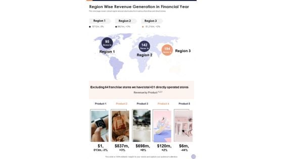 Region Wise Revenue Generation In Financial Year One Pager Documents