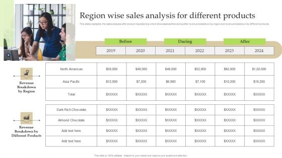 Region Wise Sales Analysis For Different Products Ppt PowerPoint Presentation File Professional PDF
