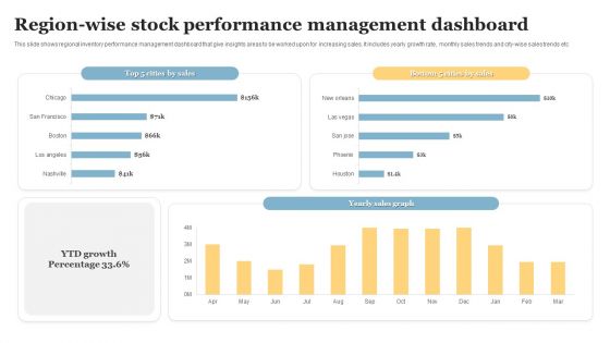 Region Wise Stock Performance Management Dashboard Introduction PDF