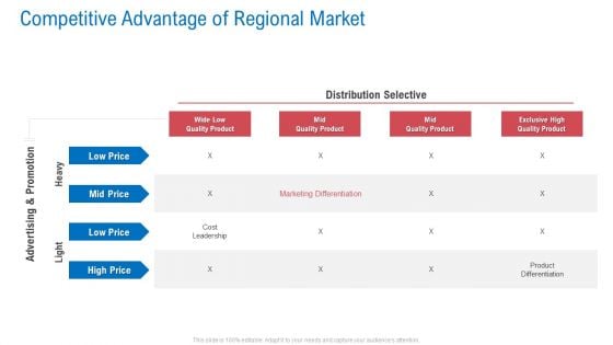 Regional Marketing Planning Competitive Advantage Of Regional Market Icons PDF