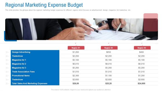 Regional Marketing Planning Regional Marketing Expense Budget Ppt Pictures Gallery PDF