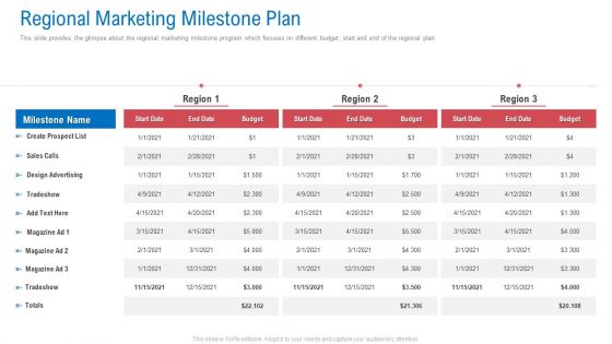 Regional Marketing Planning Regional Marketing Milestone Plan Ideas PDF