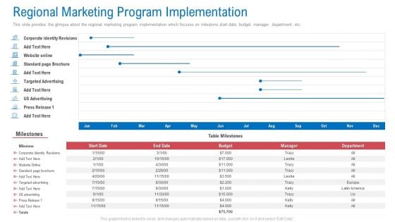 Regional Marketing Planning Regional Marketing Program Implementation Background PDF