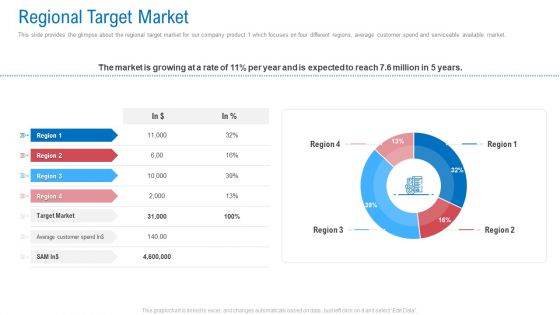 Regional Marketing Planning Regional Target Market Ppt Portfolio Graphic Tips PDF