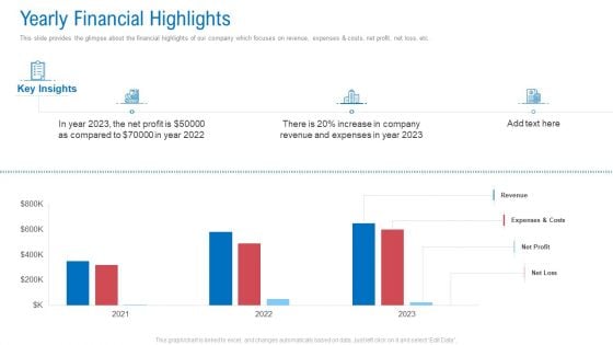 Regional Marketing Planning Yearly Financial Highlights Ppt Gallery Shapes PDF