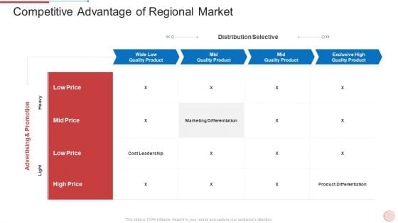Regional Marketing Strategies Competitive Advantage Of Regional Market Demonstration PDF