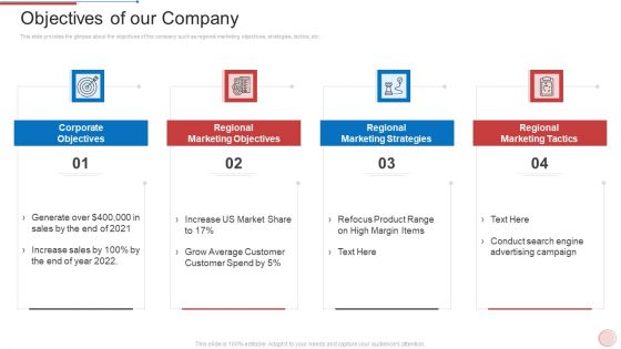 Regional Marketing Strategies Objectives Of Our Company Introduction PDF