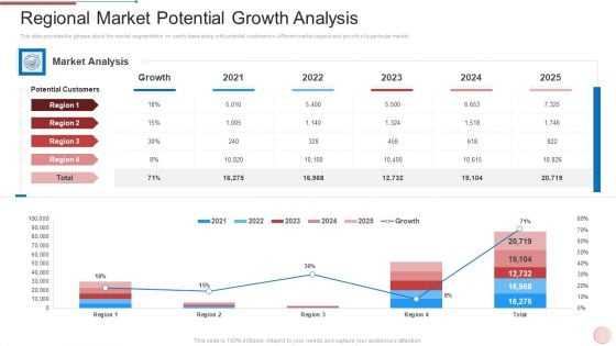 Regional Marketing Strategies Regional Market Potential Growth Analysis Themes PDF