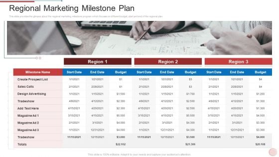 Regional Marketing Strategies Regional Marketing Milestone Plan Formats PDF Regional Marketing Strategies Regional Marketing Milestone Plan Formats PDF