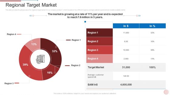 Regional Marketing Strategies Regional Target Market Infographics PDF