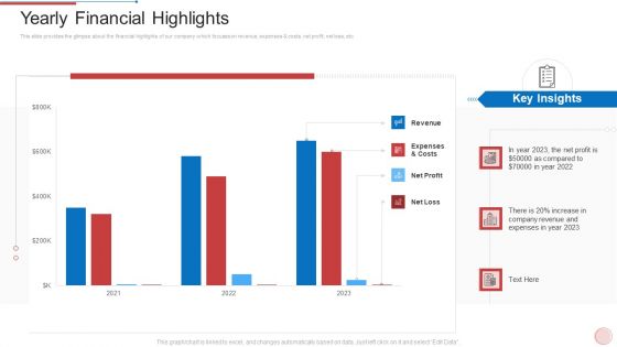 Regional Marketing Strategies Yearly Financial Highlights Mockup PDF Regional Marketing Strategies Yearly Financial Highlights Mockup PDF