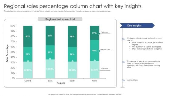 Regional Sales Percentage Column Chart With Key Insights Diagrams PDF