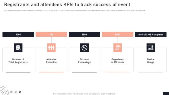 Registrants And Attendees KPIS To Track Success Of Event Stakeholder Engagement Plan For Launch Event Icons PDF