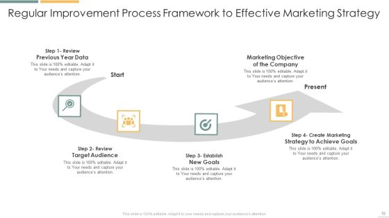 Regular Improvement Process Framework Ppt PowerPoint Presentation Complete With Slides Slide10