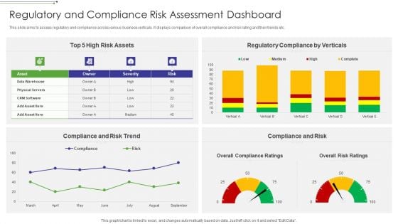 Regulatory And Compliance Risk Assessment Dashboard Designs PDF