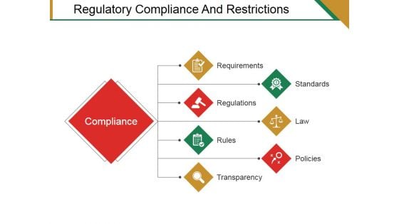 Regulatory Compliance And Restrictions Ppt PowerPoint Presentation Ideas Design Ideas