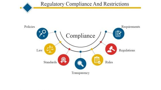Regulatory Compliance And Restrictions Ppt PowerPoint Presentation Professional Design Inspiration