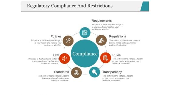 Regulatory Compliance And Restrictions Ppt PowerPoint Presentation Professional Information