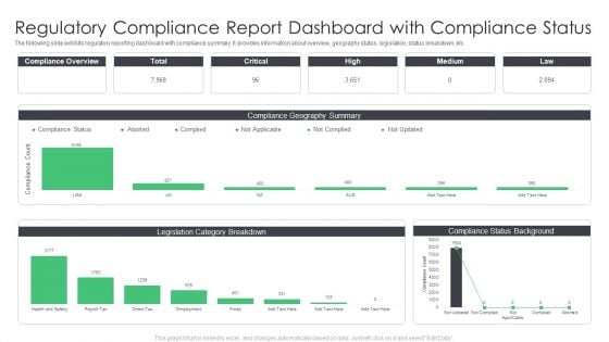 Regulatory Compliance Report Dashboard With Compliance Status Infographics PDF