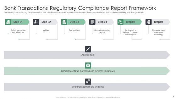 Regulatory Compliance Report Ppt PowerPoint Presentation Complete With Slides