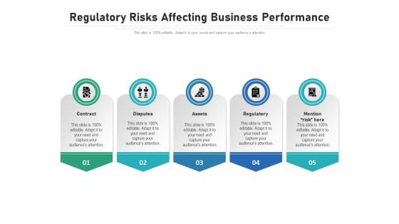 Regulatory Risks Affecting Business Performance Ppt PowerPoint Presentation Icon Grid PDF