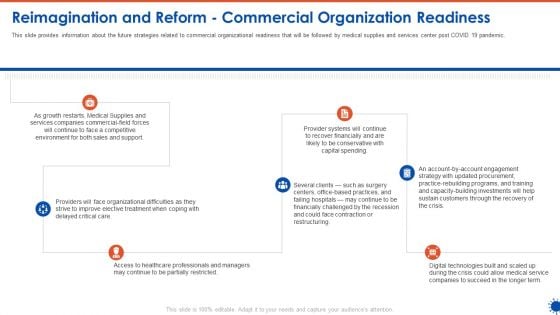 Reimagination And Reform Commercial Organization Readiness Diagrams PDF