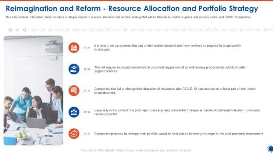 Reimagination And Reform Resource Allocation And Portfolio Strategy Introduction PDF