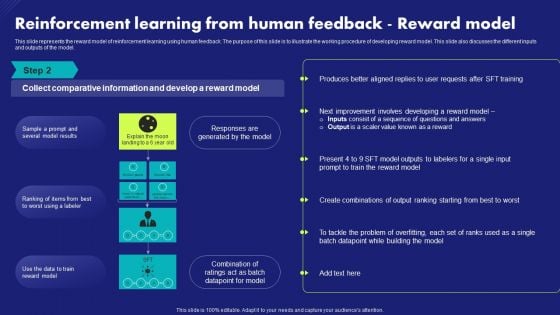 Reinforcement Learning From Human Feedback Reward Model Chat Generative Pre Trained Transformer Infographics PDF