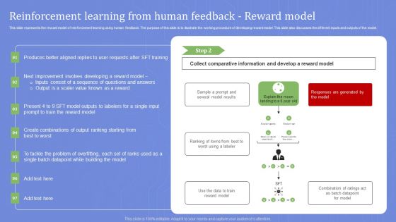 Reinforcement Learning From Human Feedback Reward Model Topics PDF