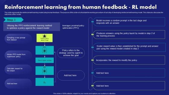 Reinforcement Learning From Human Feedback Rl Model Chat Generative Pre Trained Transformer Summary PDF