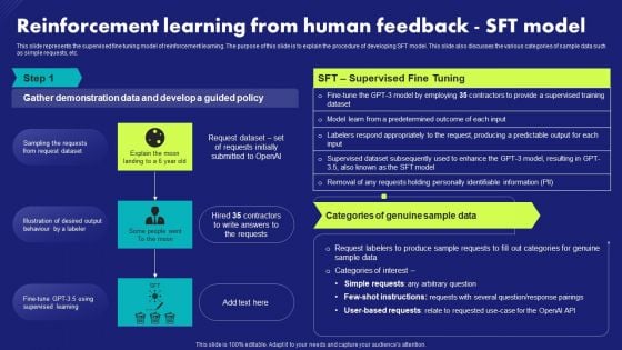 Reinforcement Learning From Human Feedback Sft Model Chat Generative Pre Trained Transformer Inspiration PDF