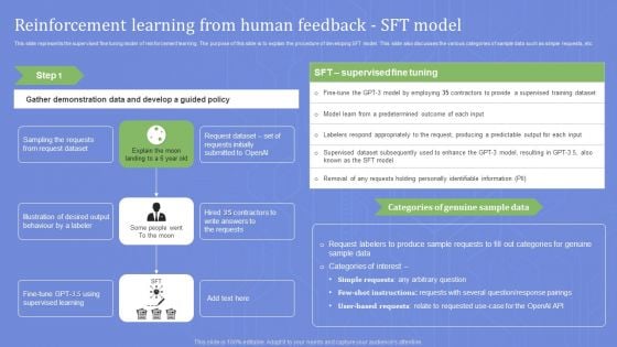 Reinforcement Learning From Human Feedback Sft Model Demonstration PDF