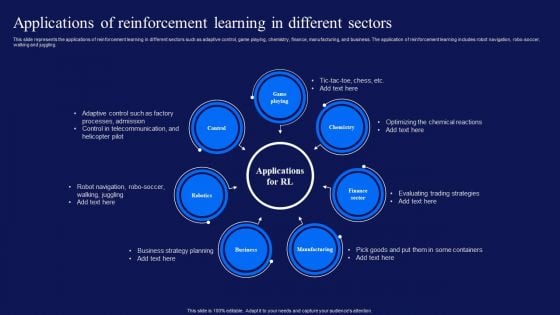 Reinforcement Learning Techniques And Applications Applications Reinforcement Learning Different Slides PDF