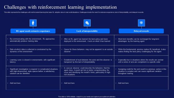 Reinforcement Learning Techniques And Applications Challenges With Reinforcement Learning Mockup PDF