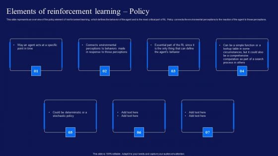 Reinforcement Learning Techniques And Applications Elements Of Reinforcement Learning Policy Pictures PDF