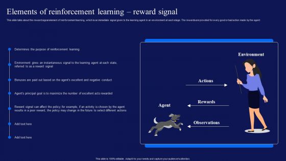 Reinforcement Learning Techniques And Applications Elements Of Reinforcement Learning Reward Signal Diagrams PDF Reinforcement Learning Techniques And Applications Elements Of Reinforcement Learning Reward Signal Diagrams PDF