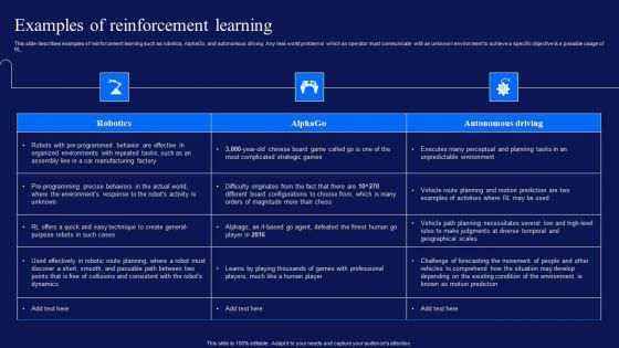 Reinforcement Learning Techniques And Applications Examples Of Reinforcement Learning Designs PDF