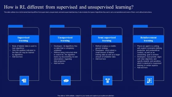 Reinforcement Learning Techniques And Applications How RL Different From Supervised Unsupervised Elements PDF