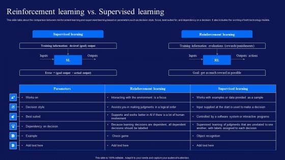 Reinforcement Learning Techniques And Applications Reinforcement Learning Vs Supervised Learning Download PDF