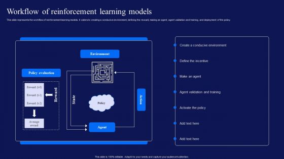 Reinforcement Learning Techniques And Applications Workflow Of Reinforcement Learning Models Designs PDF