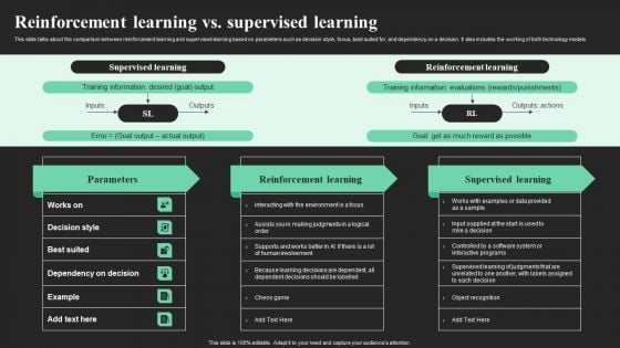 Reinforcement Learning Vs Supervised Learning Ppt Model Deck PDF Reinforcement Learning Vs Supervised Learning Ppt Model Deck PDF