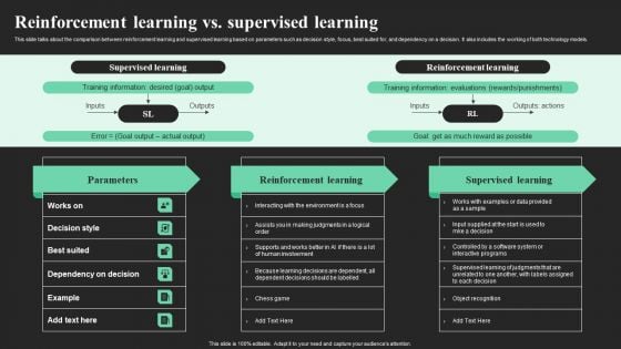 Reinforcement Learning Vs Supervised Learning Ppt Model Deck PDF