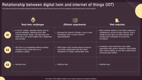 Relationship Between Digital Twin And Internet Of Things IOT Ppt PowerPoint Presentation File Backgrounds PDF Relationship Between Digital Twin And Internet Of Things IOT Ppt PowerPoint Presentation File Backgrounds PDF