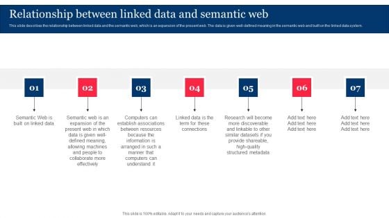 Relationship Between Linked Data And Semantic Web Integrating Linked Data To Enhance Operational Rules PDF