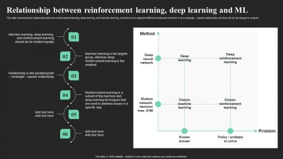 Relationship Between Reinforcement Learning Deep Learning And Ml Guidelines PDF