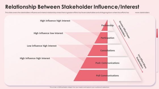 Relationship Between Stakeholder Impact Shareholder Decisions With Stakeholder Administration Graphics PDF