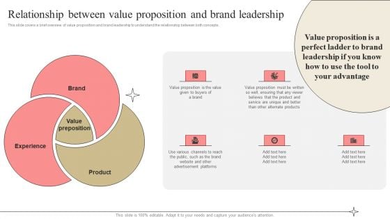 Relationship Between Value Proposition And Brand Leadership Infographics PDF