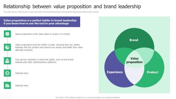 Relationship Between Value Proposition And Brand Leadership Ppt Slides Objects PDF