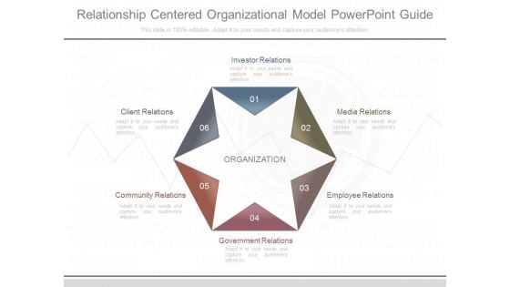 Relationship Centered Organizational Model Powerpoint Guide