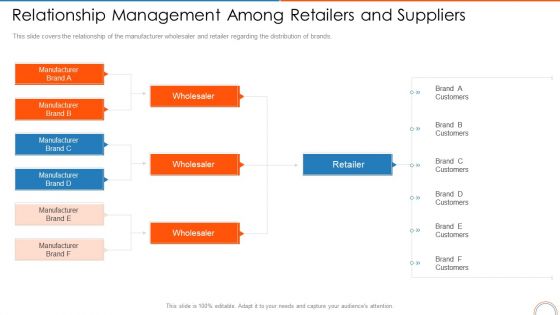 Relationship Management Among Retailers And Suppliers Retail Store Positioning Ppt Portfolio Tips PDF